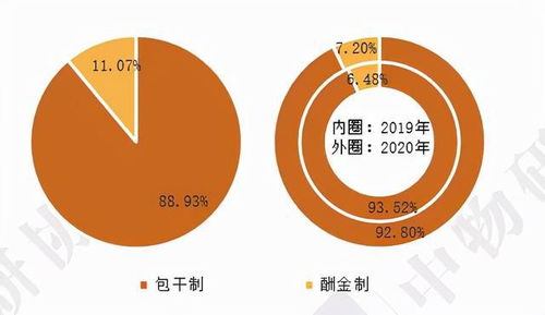 2021学校物业管理行业发展报告