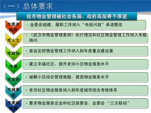 我市物业管理工作的新形势、新要求与新任务